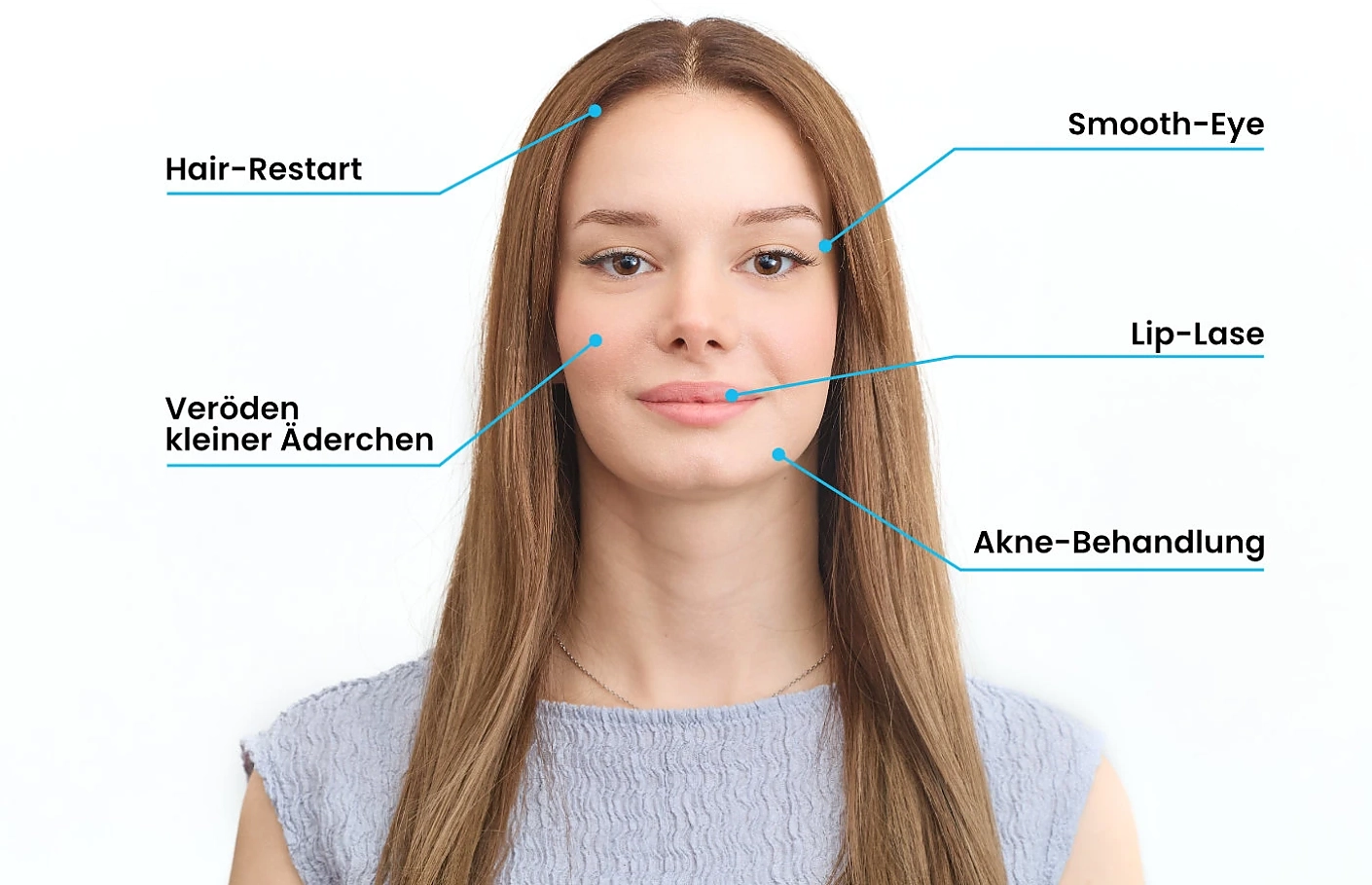 mögliche Behandlungsbereiche